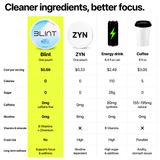 FLOW Pouches: Focus Without Caffeine