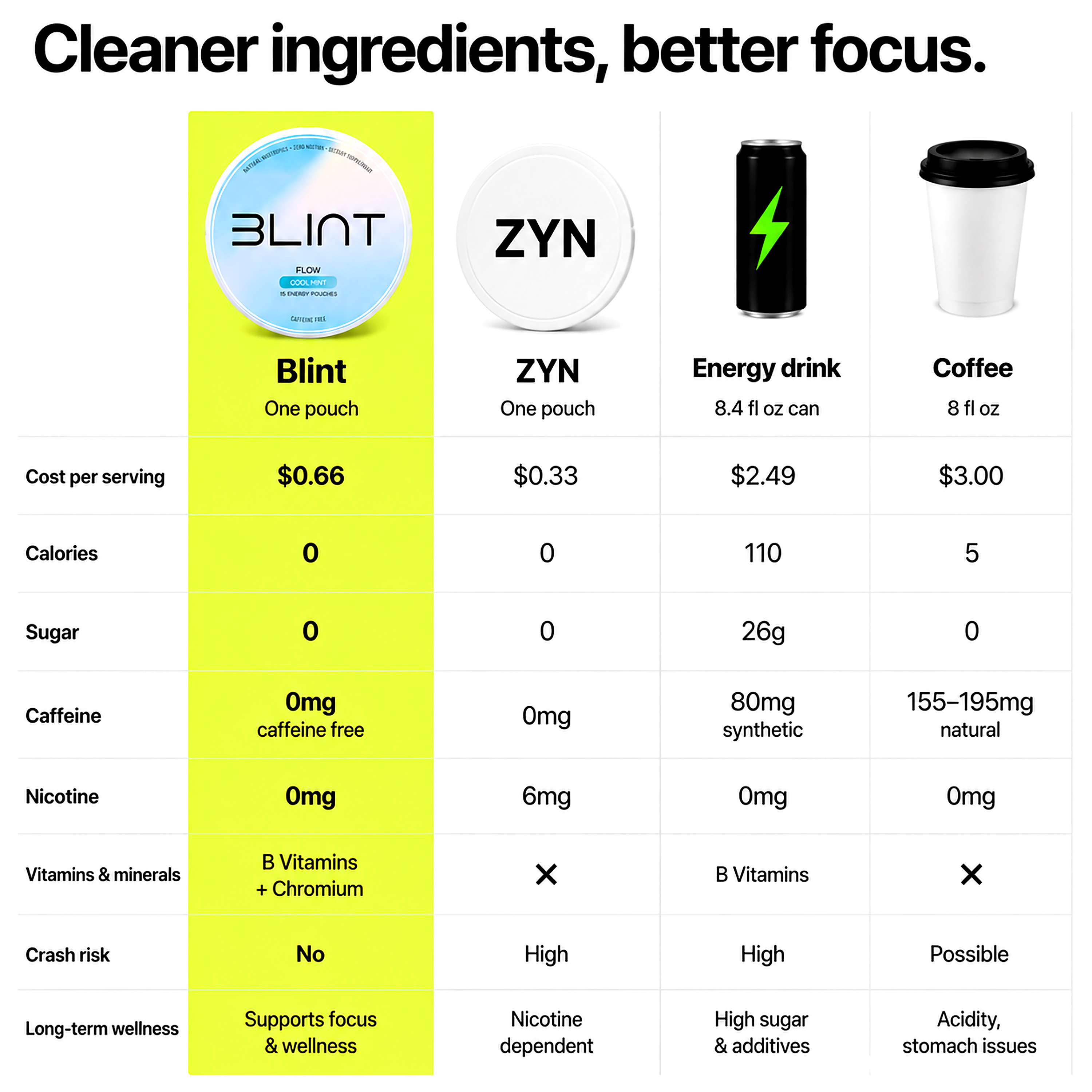 FLOW Pouches: Focus Without Caffeine