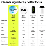 PRIME Pouches: Energy & Focus With Caffeine