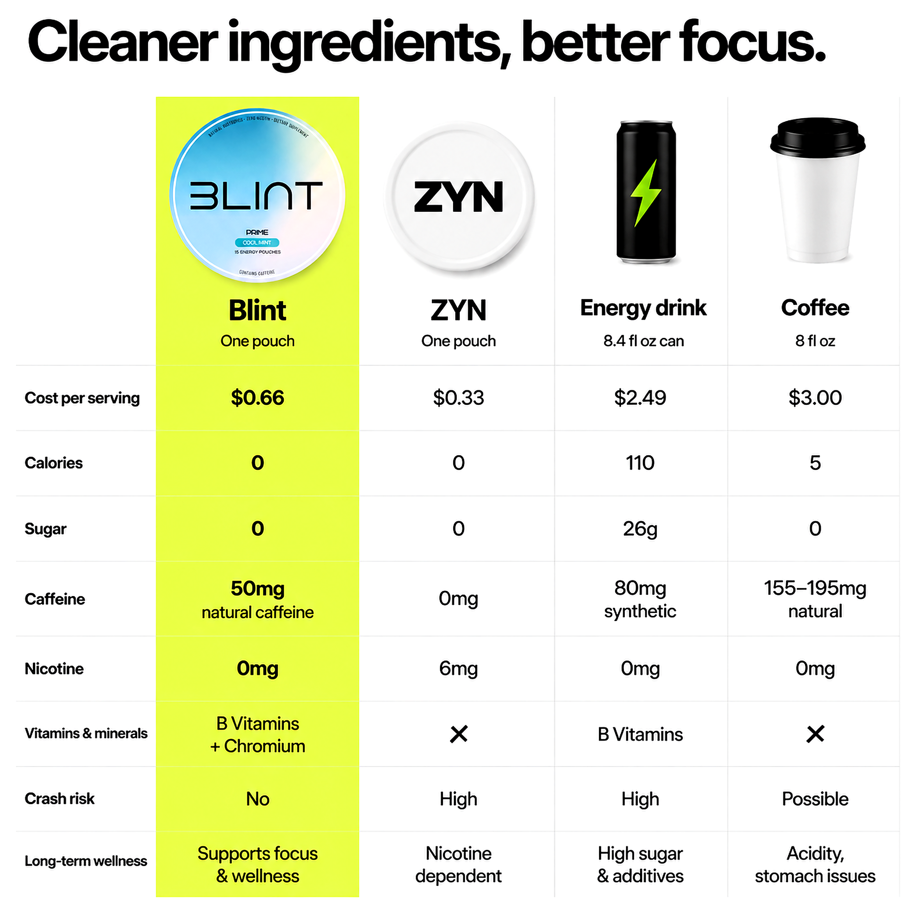 PRIME Pouches: Energy & Focus With Caffeine